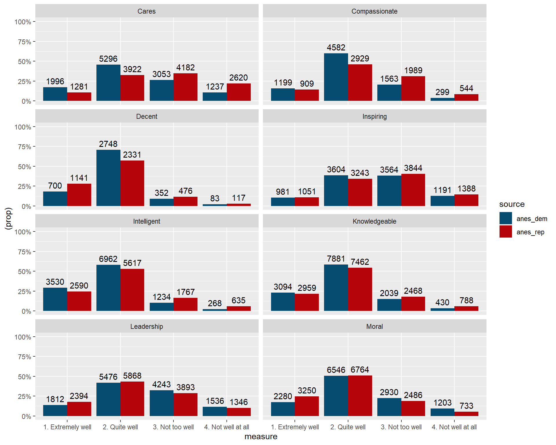 Exploring Candidate Perceptions in Elections with R 